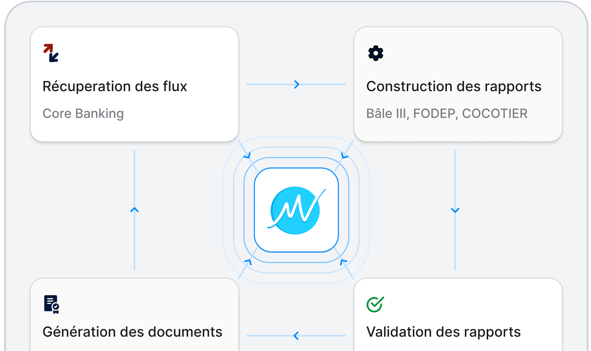 Reporting Réglementaire Preview